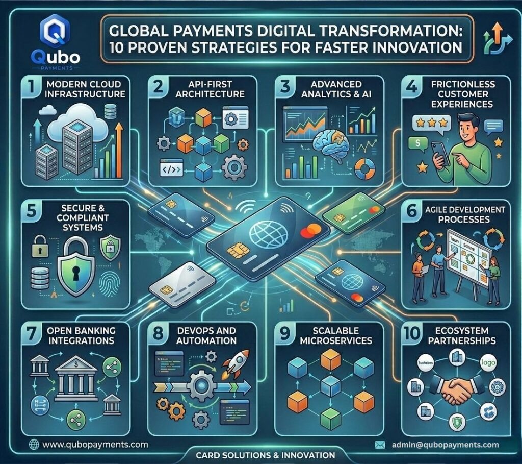 Global Payments